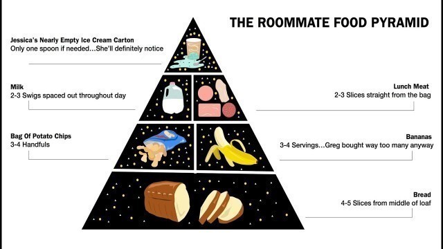 'Roommate Food Pyramid Updated To Include 4 Servings Of Someone Else\'s Grains, Cereals Per Day'