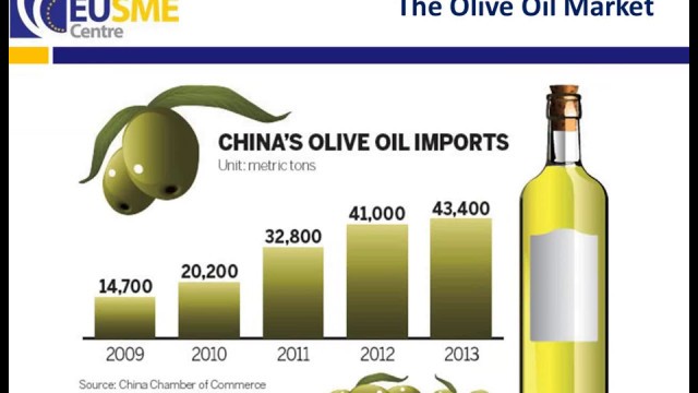 'Entering China\'s Food and Beverage Market'