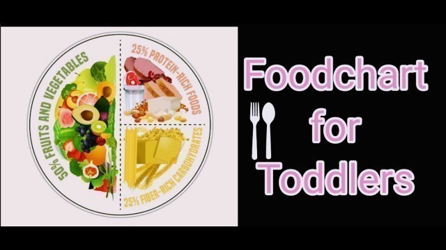 'Food Chart for Toddlers | Food Chart for 2-5 Year old Kids | Plan Kid\'s Balaced Diet | DocITBabiezz'