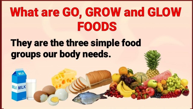 'GO GROW and GLOW FOODS - The three basic food groups'