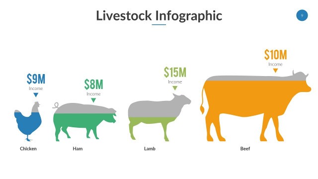 'Food & Agriculture Infographic Powerpoint'