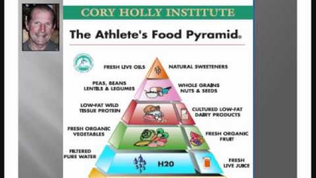 'CHI Principles of Sports Nutrition No.32 - The Athlete\'s Food Pyramid'