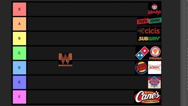 'Fast Food Tier List | Thepic REVIEWS! Ep 1'