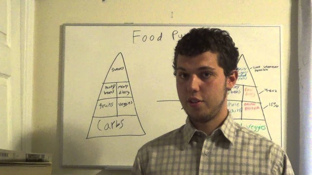 'Nutritional Balancing Food Pyramid'