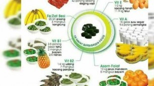 'Manfaat super green food'