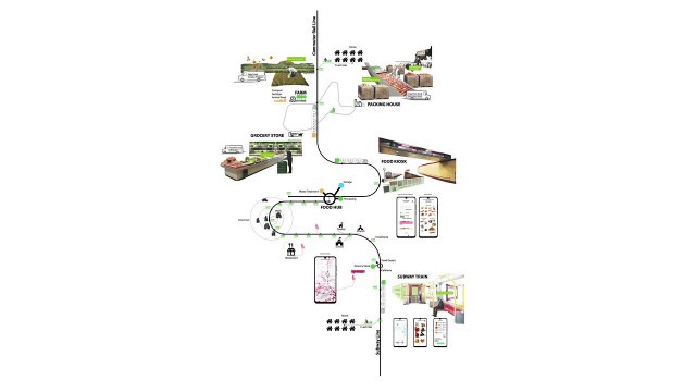 'Work in Progress: Nan Yang’s Modern Food Supply System'