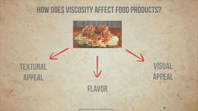 'Viscosity Measurement In Food Processing'