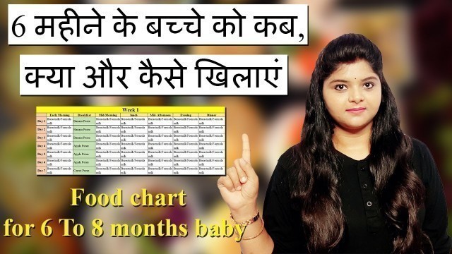 'Food Chart for 6 To 8 Months Baby | 6 से 8 महीने के बच्चों के लिए डाइट चार्ट'