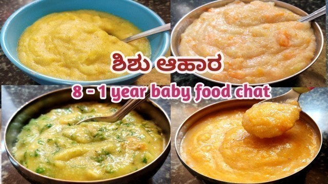 '8 -1 ವರ್ಷ ಮಗುವಿಗೆ ಆರೋಗ್ಯಕರವಾದ ಆಹಾರಗಳು/Baby food/8 months baby food chat/food chat for baby'